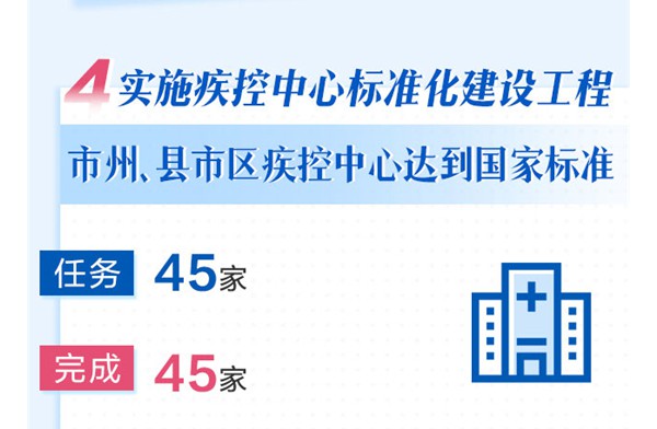 图解丨2021年湖南省《政府工作报告》中的民生数字全部兑现！